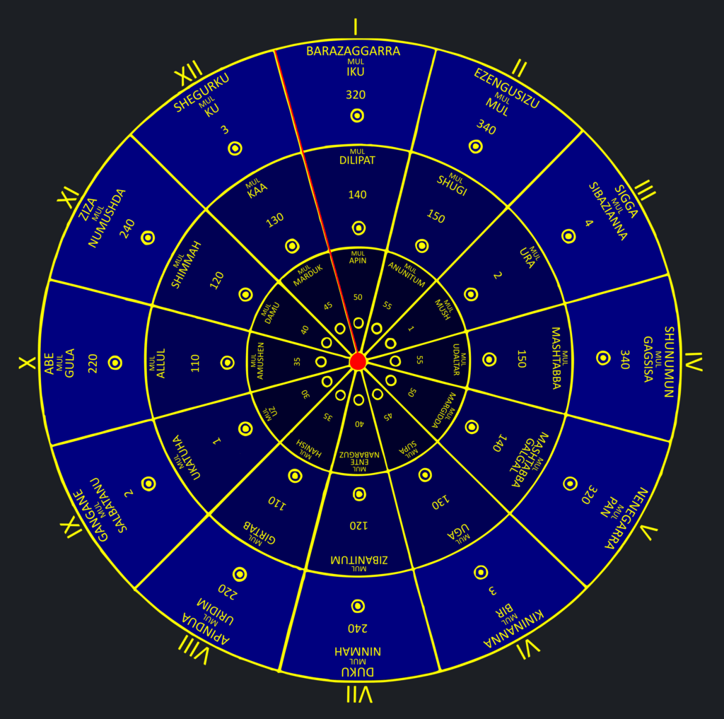 Шумерський календар