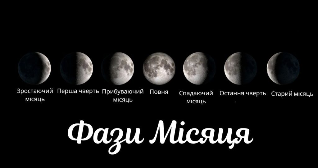 Фази Місяця