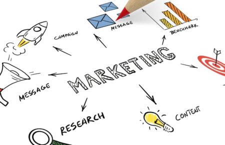 Міжнародний день маркетингу (International Day of Marketing), що відзначається щорічно 27 травня, є глобальним святом, яке вшановує життєво важливу роль маркетингу у налагодженні зв'язків між бізнесом і споживачами та стимулюванні суспільних змін. У цей день також відзначається день народження Філіпа Котлера, якого часто називають "батьком сучасного маркетингу", чиї інноваційні теорії глибоко сформували маркетинговий простір.