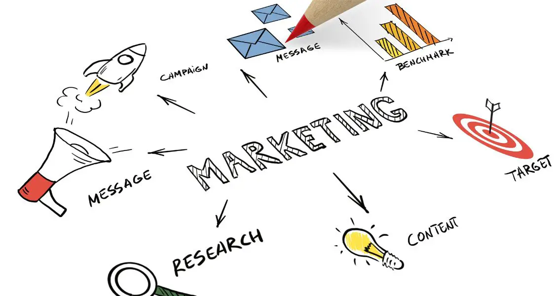 Міжнародний день маркетингу (International Day of Marketing), що відзначається щорічно 27 травня, є глобальним святом, яке вшановує життєво важливу роль маркетингу у налагодженні зв'язків між бізнесом і споживачами та стимулюванні суспільних змін. У цей день також відзначається день народження Філіпа Котлера, якого часто називають "батьком сучасного маркетингу", чиї інноваційні теорії глибоко сформували маркетинговий простір.