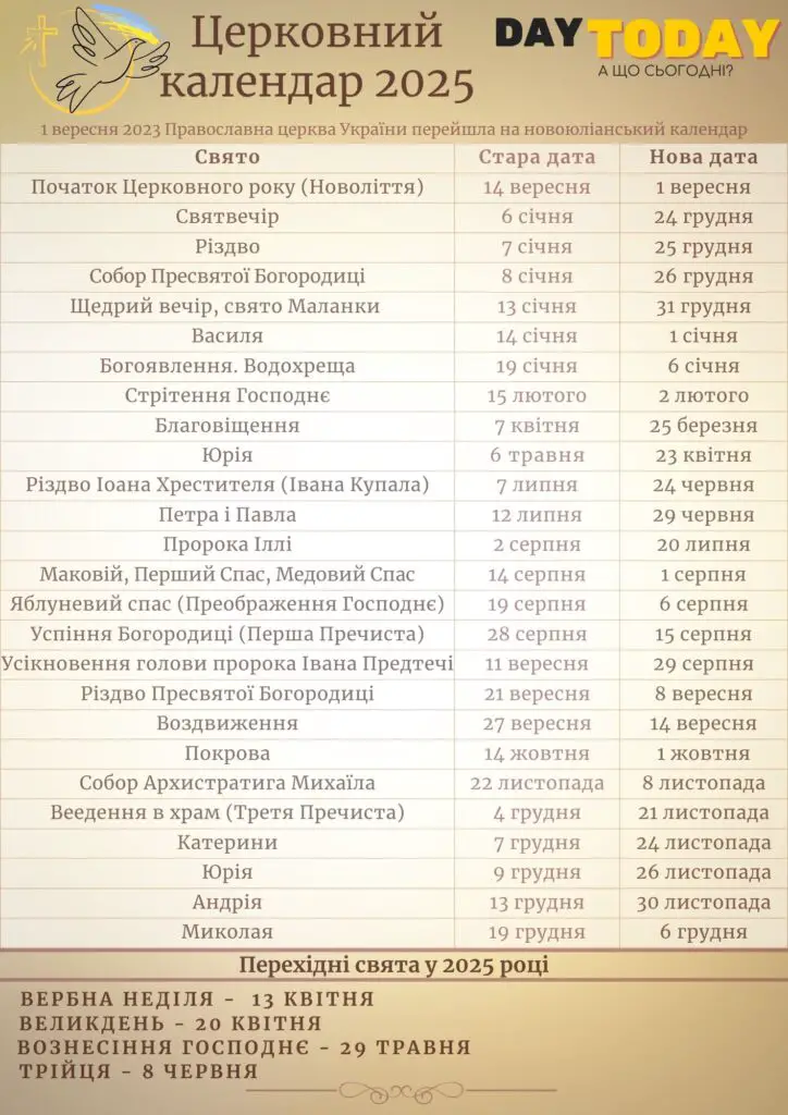 Церковний календар 2025 за новоюліанським календарем