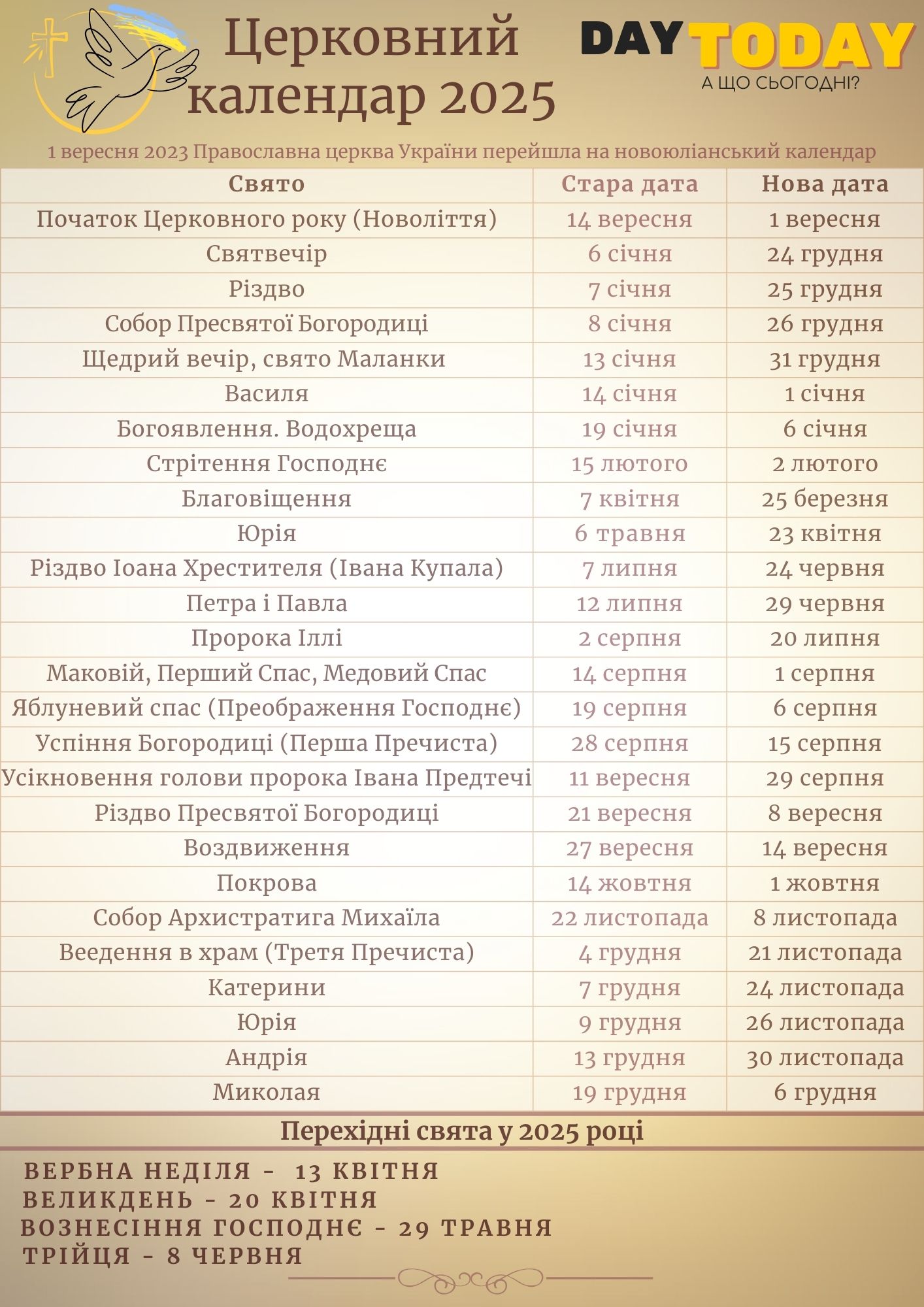 Церковний календар на 2025 рік