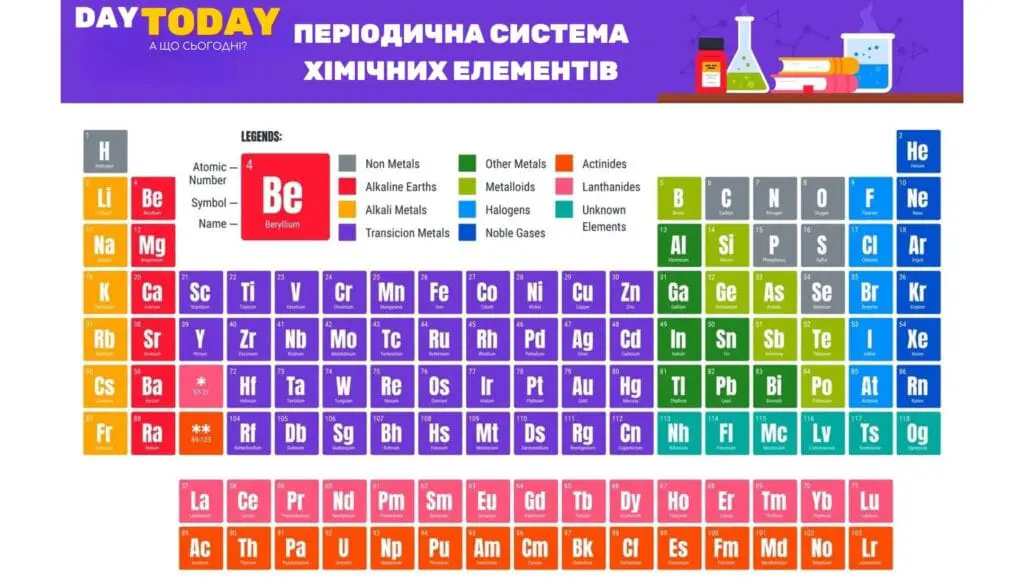 Періодична система хімічних елементів